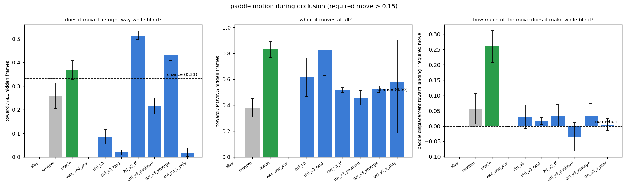 paddle motion