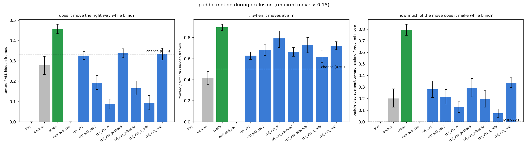 paddle motion