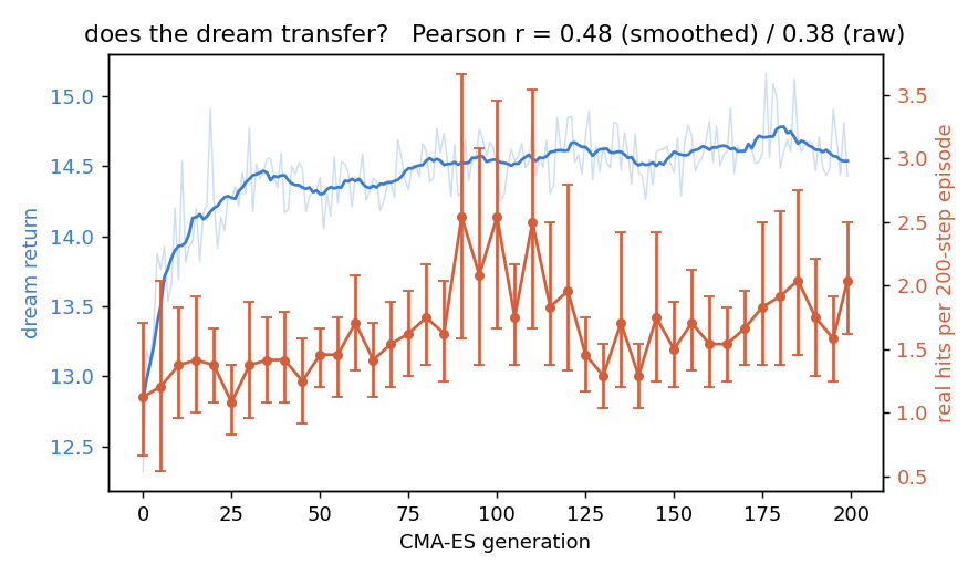 ctrl_v1 transfer