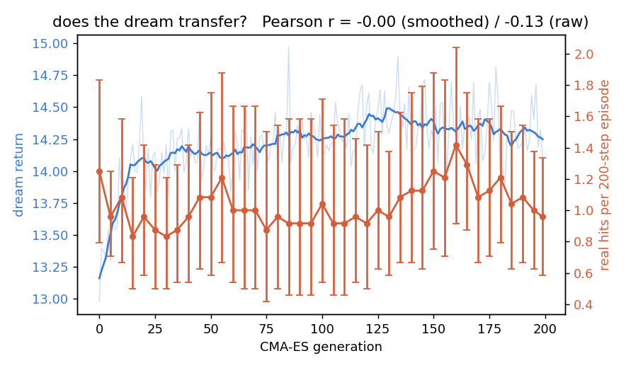 ctrl_z_only transfer