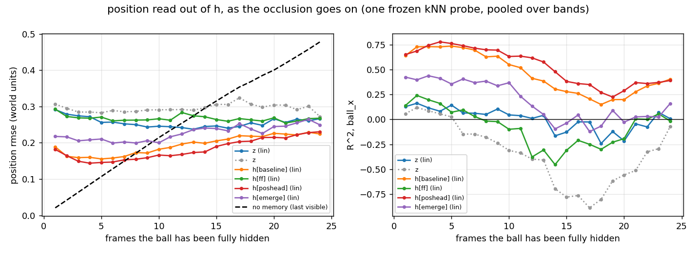position from h by hidden time