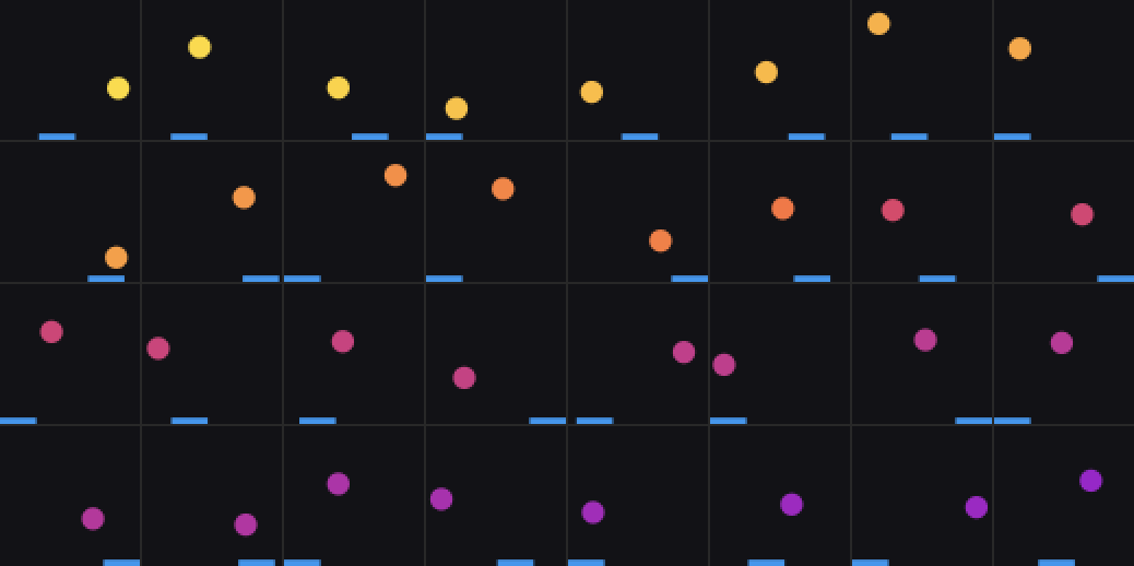 sample grid