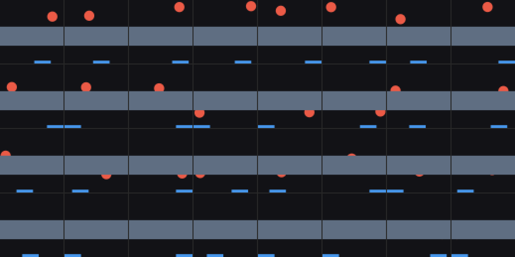 sample grid