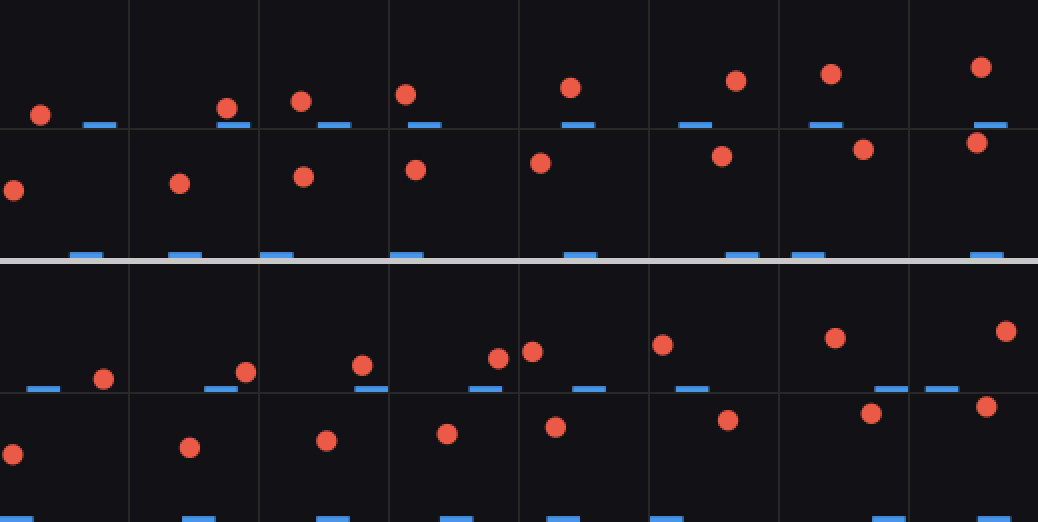 sample grid