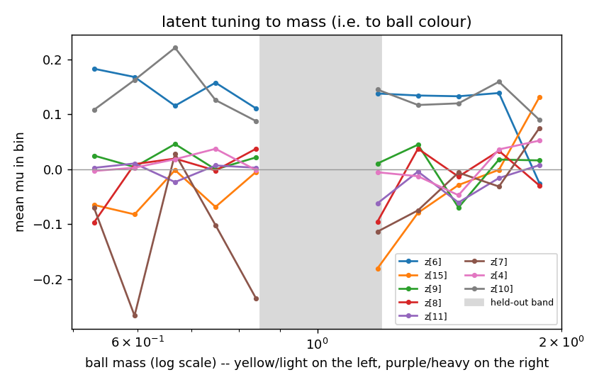 mass tuning